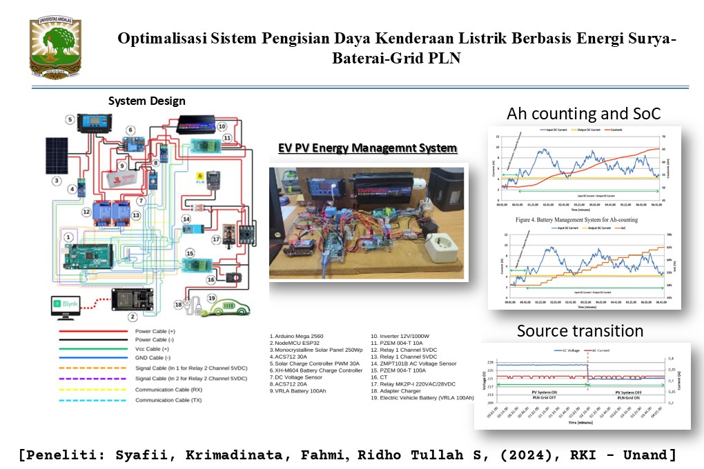 Optimalisasi Sistem Pengisian Daya Kenderaan Listrik Berbasis Energi Surya-Baterai-Grid PLN